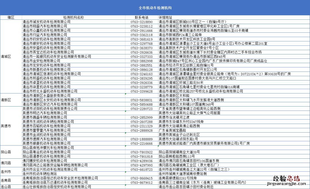 清远汽车检测站 清远车辆年检申请流程