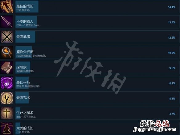 狩猎者X游戏成就有哪些