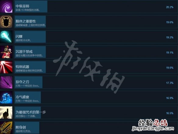 狩猎者X游戏成就有哪些