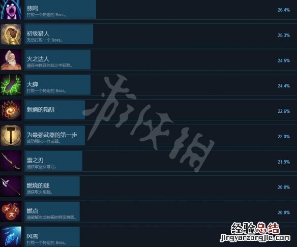 狩猎者X游戏成就有哪些