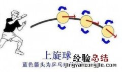 乒乓球如何接逆旋转 接逆旋球的技巧