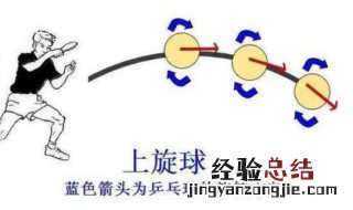 乒乓球如何接逆旋转 接逆旋球的技巧