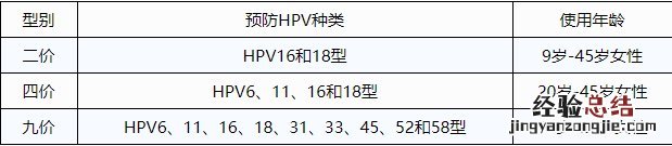 东营宫颈癌疫苗四价多久打完三针 东营hpv疫苗在哪里预约
