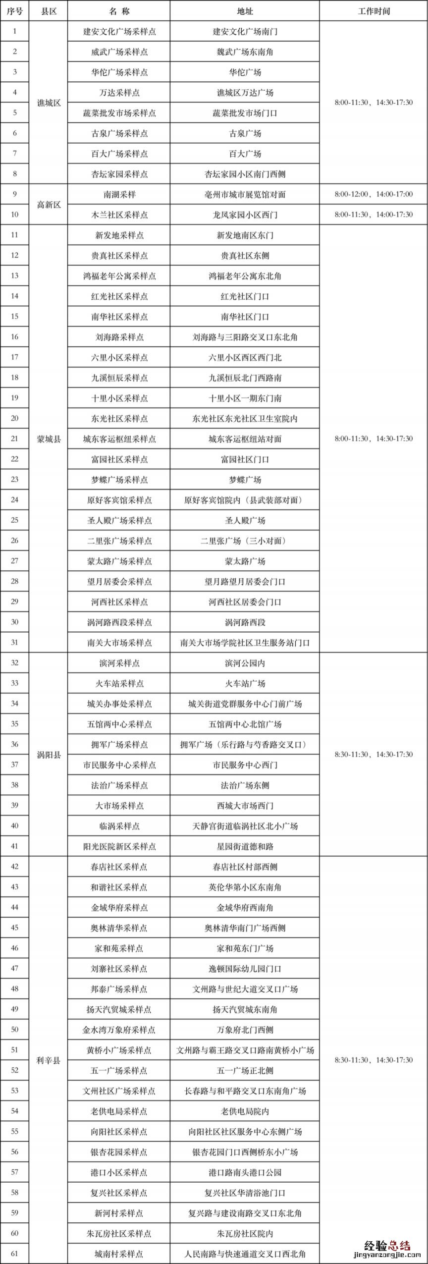 亳州市单管核酸检测地点一览表 亳州市单管核酸检测地点一览表查询