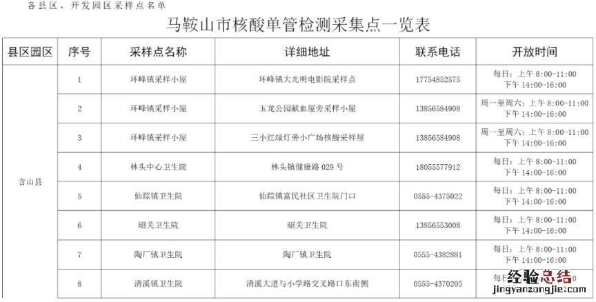 马鞍山花山区核酸检测点 马鞍山单管核酸采样地点一览表