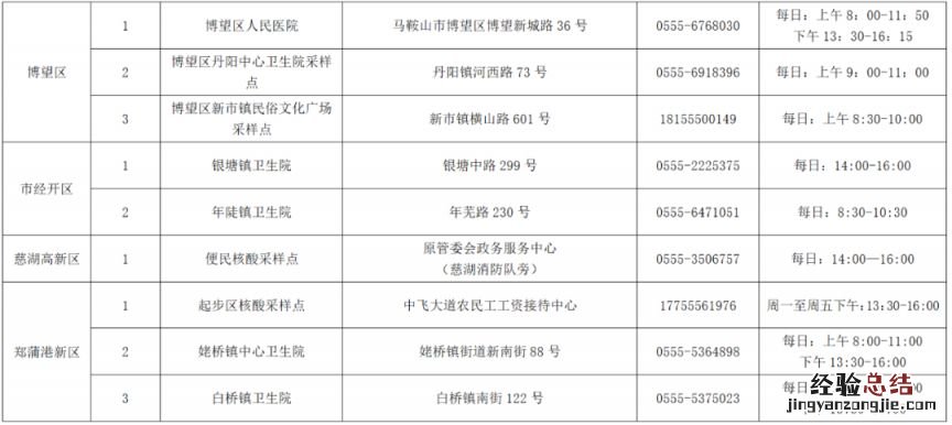 马鞍山花山区核酸检测点 马鞍山单管核酸采样地点一览表