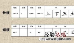 ppt怎么制作笔画顺序 使用ppt制作汉字的笔画分解效果的详细步骤如下