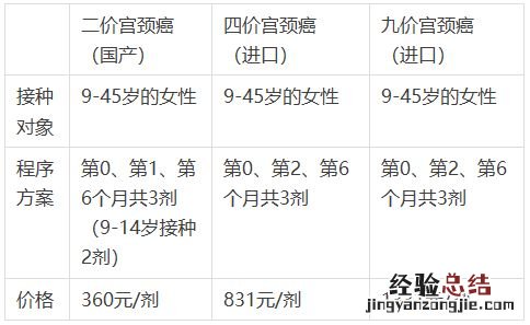 3月23日番禺区大石街首针hpv疫苗预约限户籍吗?