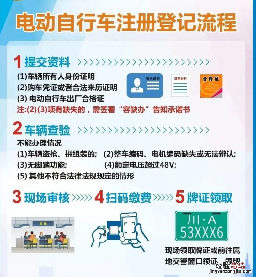 成都电动自行车上牌流程 成都电动自行车上牌方法汇总