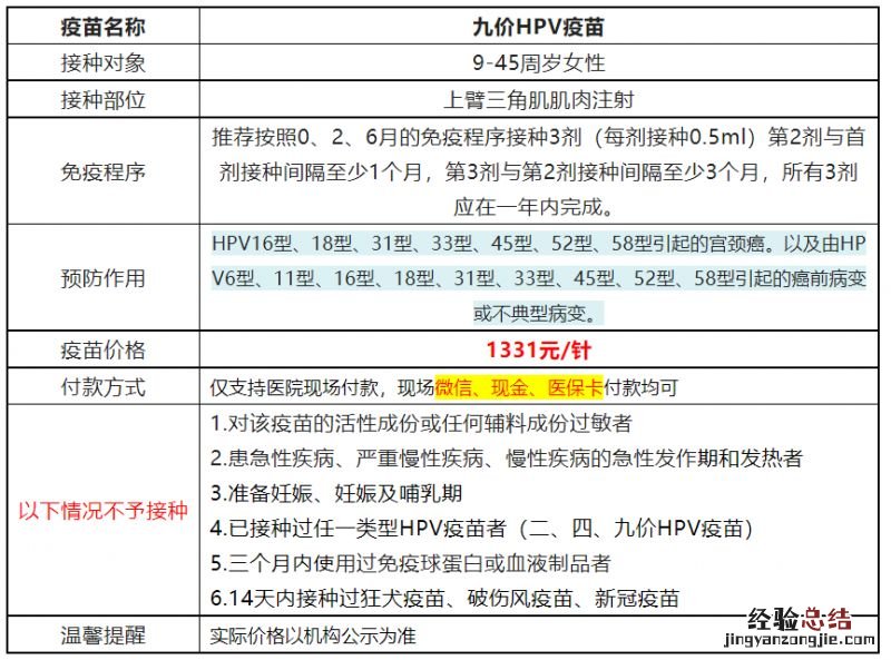 3月27日黄埔区萝岗街9价HPV疫苗预约数量多少