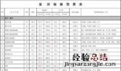 装修费用预算表包括哪些内容 你知道吗