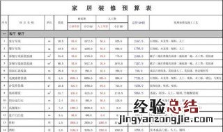 装修费用预算表包括哪些内容 你知道吗