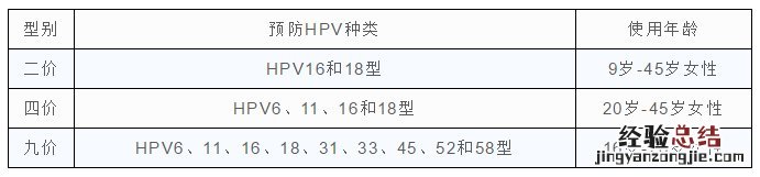 东营接种宫颈癌hpv疫苗对年龄有什么规定？
