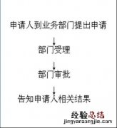 清远市居住证办理进度线下查询流程图 清远市居住证办理进度线下查询流程