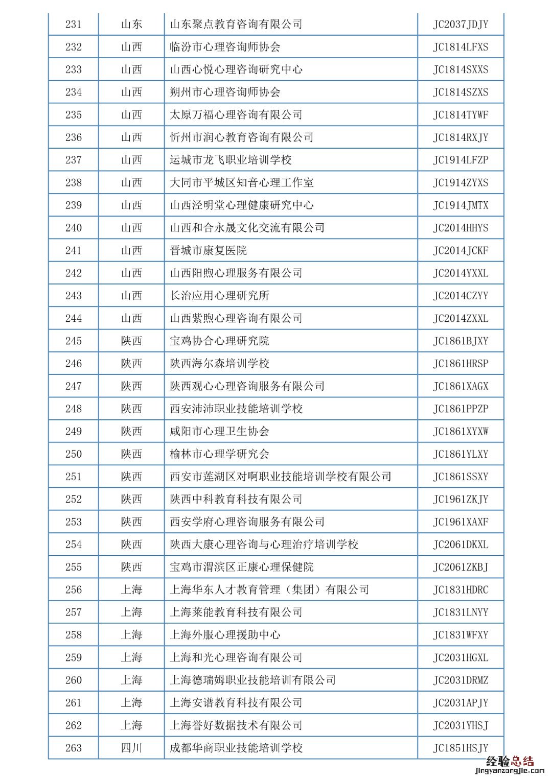 郑州心理咨询师对接机构查询 郑州心理咨询师协会