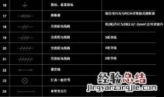 cad如何把标注尺寸更改为符号 下面6个步骤帮你解决