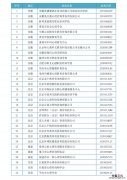 郑州心理咨询师基础培训对接机构名单