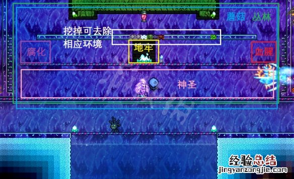 泰拉瑞亚1.4刷怪场怎么造 泰拉瑞亚刷怪厂
