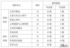 郑州心理咨询师基础培训综合考试科目