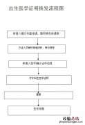 清远出生证换发指南 清远市人民医院办理出生证明