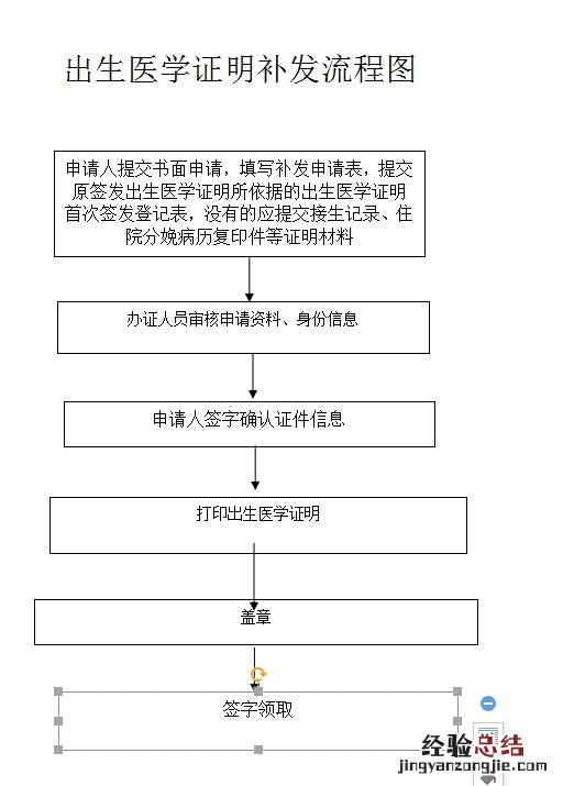 清远办理出生证补发要多久? 补办出生证明多久内办理