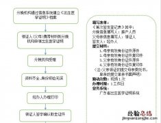 清远出生证要多久才能办好？ 清远办准生证需要什么证件