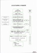 清远准生证办理 清远出生证怎么申请邮寄？