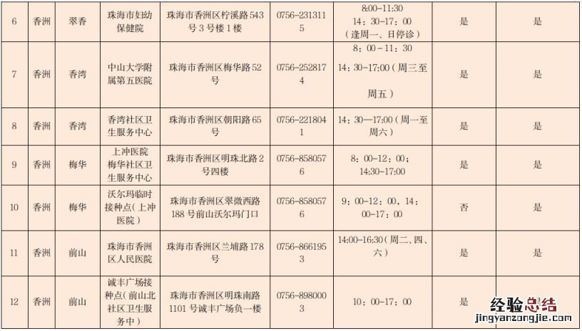 12月17日珠海启动新冠疫苗第四针接种 珠海新冠疫苗接种第二针
