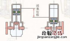 活塞行程怎么计算? 活塞行程公式