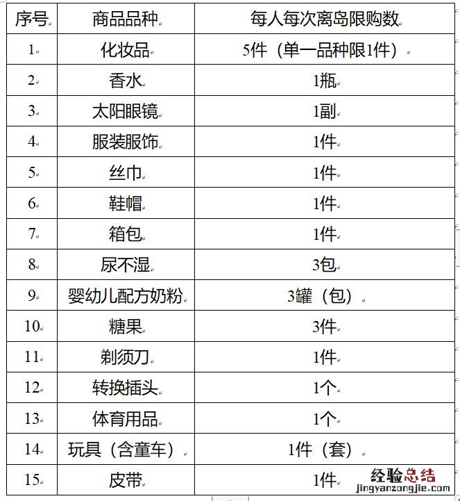 2023海南离岛免税店即购即提商品清单 海南离岛免税购物额度涨至10万