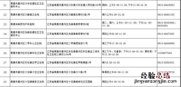 南通二价HPV疫苗预约接种地点+电话 南通二价hpv疫苗预约接种地点 电话
