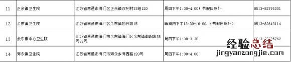 南通二价HPV疫苗预约接种地点+电话 南通二价hpv疫苗预约接种地点 电话