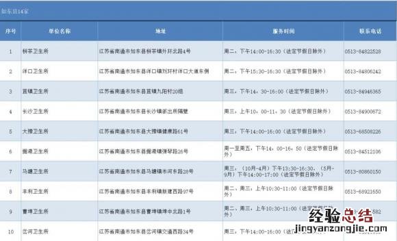 南通二价HPV疫苗预约接种地点+电话 南通二价hpv疫苗预约接种地点 电话