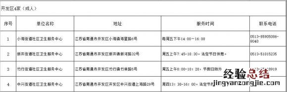 南通二价HPV疫苗预约接种地点+电话 南通二价hpv疫苗预约接种地点 电话