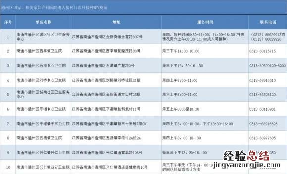 南通二价HPV疫苗预约接种地点+电话 南通二价hpv疫苗预约接种地点 电话