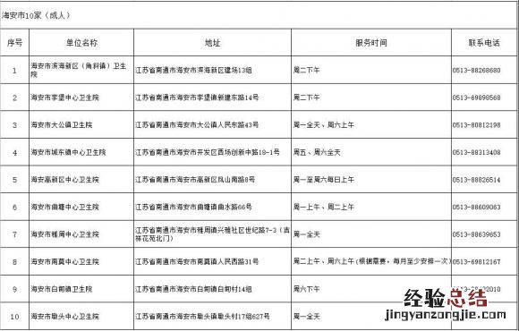 南通二价HPV疫苗预约接种地点+电话 南通二价hpv疫苗预约接种地点 电话