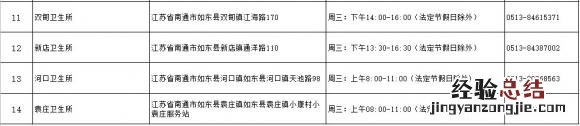 南通二价HPV疫苗预约接种地点+电话 南通二价hpv疫苗预约接种地点 电话