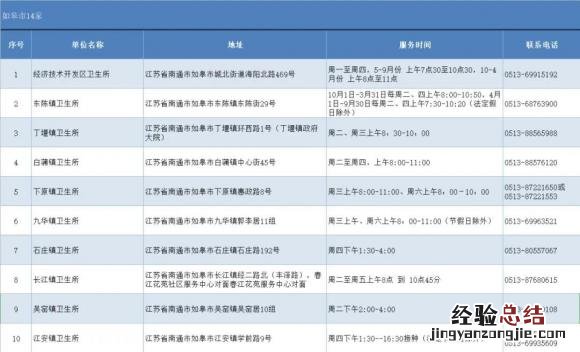 南通二价HPV疫苗预约接种地点+电话 南通二价hpv疫苗预约接种地点 电话