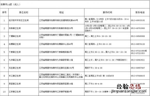 南通二价HPV疫苗预约接种地点+电话 南通二价hpv疫苗预约接种地点 电话