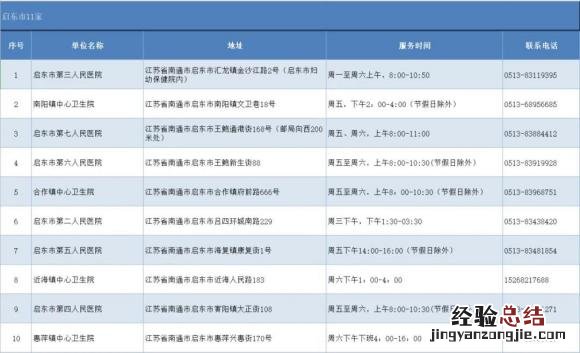 南通二价HPV疫苗预约接种地点+电话 南通二价hpv疫苗预约接种地点 电话