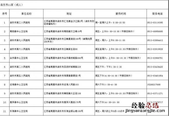 南通二价HPV疫苗预约接种地点+电话 南通二价hpv疫苗预约接种地点 电话
