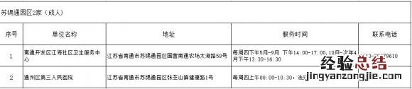 南通二价HPV疫苗预约接种地点+电话 南通二价hpv疫苗预约接种地点 电话