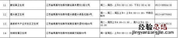 南通二价HPV疫苗预约接种地点+电话 南通二价hpv疫苗预约接种地点 电话