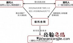 委托人和受托人的区别 委托人和受托人的具体区别