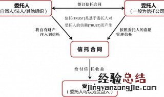 委托人和受托人的区别 委托人和受托人的具体区别