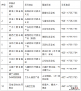 肥东县元疃镇 7月6日肥东县元疃镇全员核酸通知
