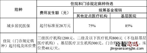 绍兴农村医保能报销多少？ 绍兴农村医保能报销多少钱一年