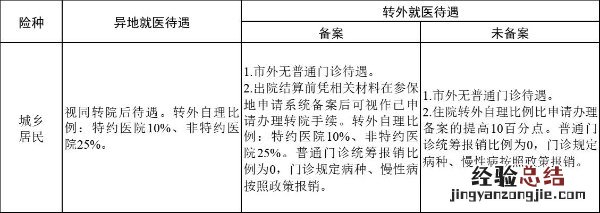 绍兴农村医保能报销多少？ 绍兴农村医保能报销多少钱一年