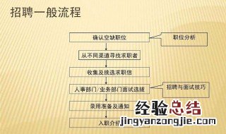 销售人员招聘应该具备什么条件 招聘销售人员条件