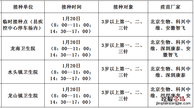1月20日佛冈县新冠疫苗到苗消息 佛冈县新冠疫苗临时接种点
